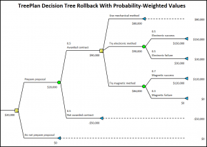 Treeplan software